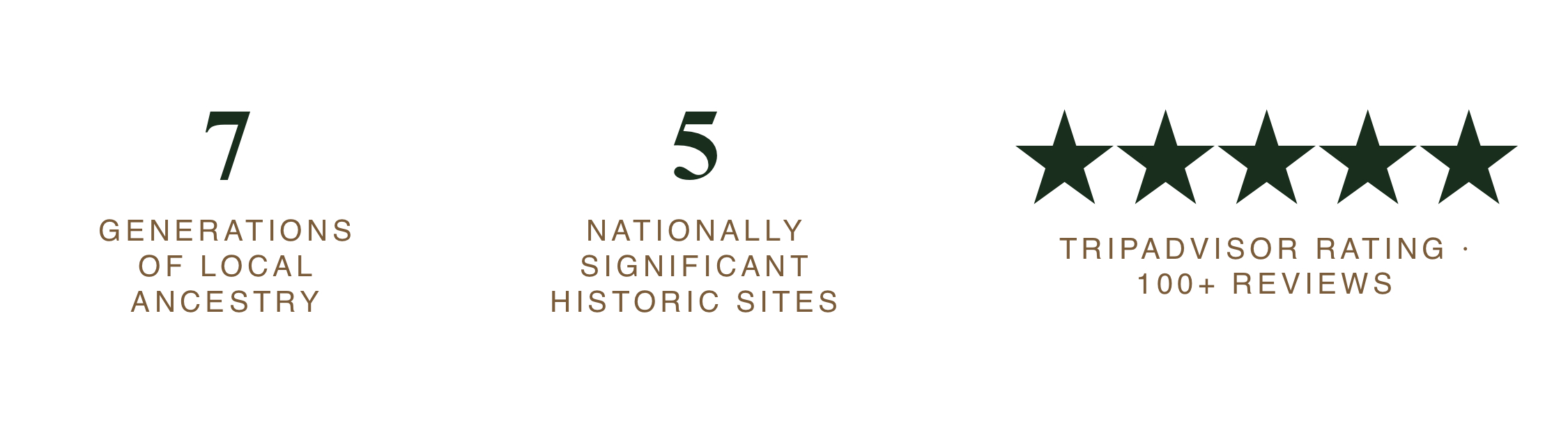 7 Generations 5 Historic Sites 100% 5-star reviews